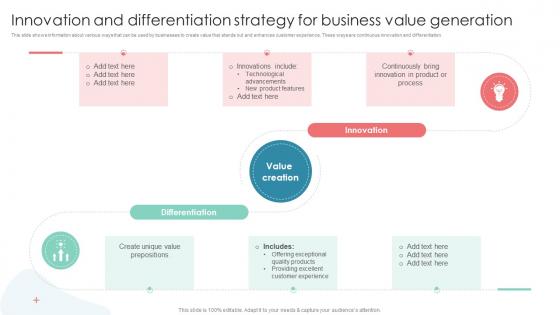 Innovation And Differentiation Strategy For Business Value Generation