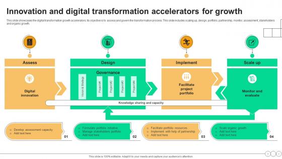 Innovation And Digital Transformation Accelerators For Growth
