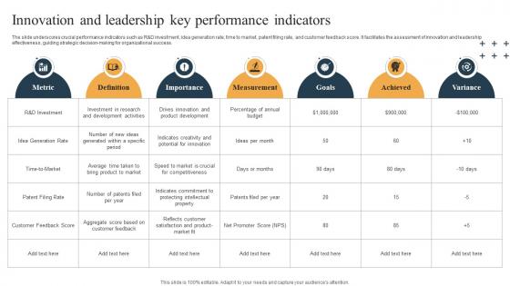 Innovation And Leadership Key Performance Indicators