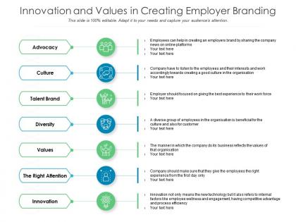 Innovation and values in creating employer branding
