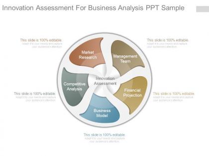 Innovation assessment for business analysis ppt sample