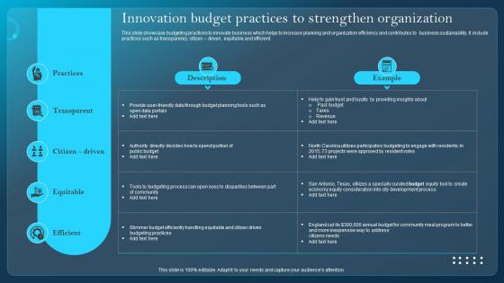 Innovation Budget Practices To Strengthen Organization