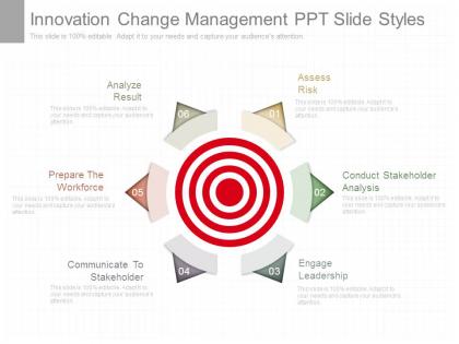 Innovation change management ppt slide styles