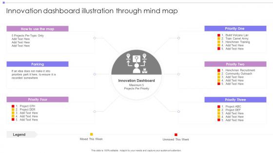 Innovation Dashboard Illustration Through Mind Map