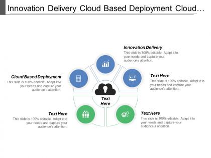 Innovation delivery cloud based deployment cloud recording planned innovation