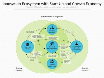 Innovation ecosystem with start up and growth economy