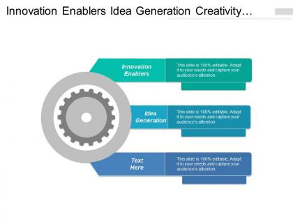 Innovation enablers idea generation creativity process innovation culture
