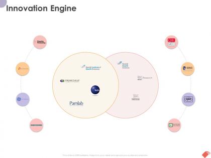 Innovation engine ppt powerpoint presentation pictures example file