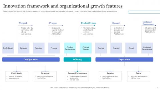 Innovation Framework And Organizational Growth Features