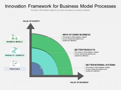Innovation framework for business model processes