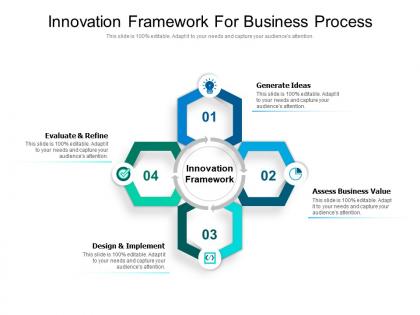 Innovation framework for business process