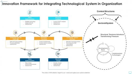 Innovation framework for integrating technological system in organization