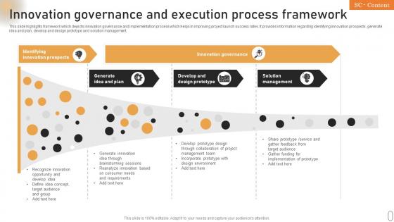 Innovation Governance And Execution Process Framework