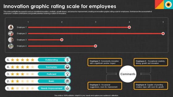 Innovation Graphic Rating Scale For Employees