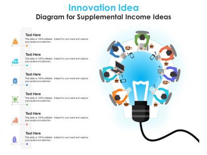 Innovation idea diagram for supplemental income ideas infographic template