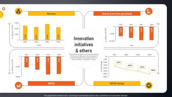 Innovation Initiatives And Others E Commerce And Retail Services Company Profile CP SS V