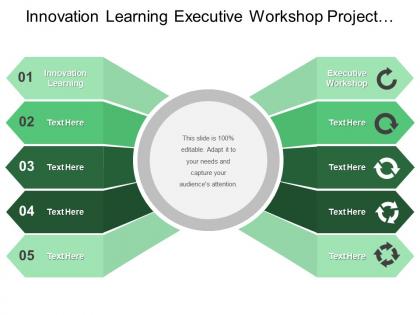 Innovation learning executive workshop project manager performance measure