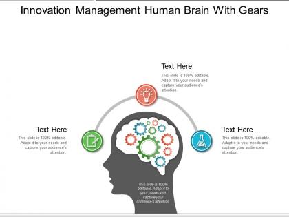 Innovation management human brain with gears