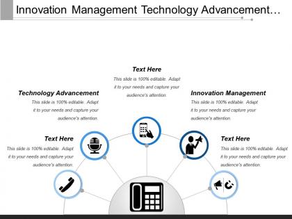 Innovation management technology advancement development affordability business partners