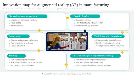 Innovation Map For Augmented Reality AR In Manufacturing Enabling Smart Manufacturing