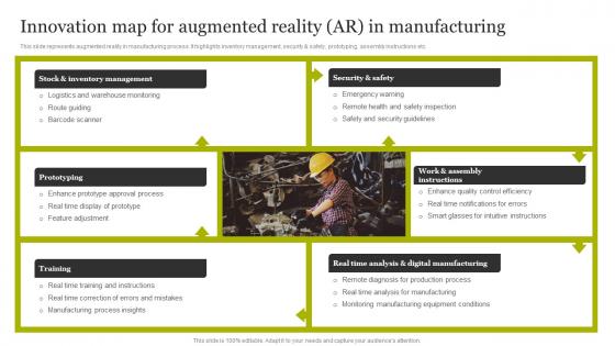 Innovation Map For Augmented Reality AR In Manufacturing Smart Production Technology Implementation