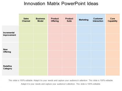 Innovation matrix powerpoint ideas