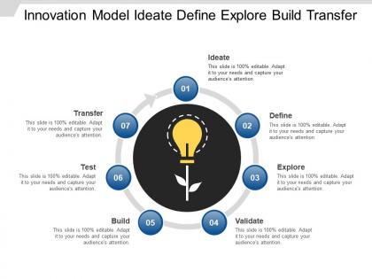 Innovation model ideate define explore build transfer