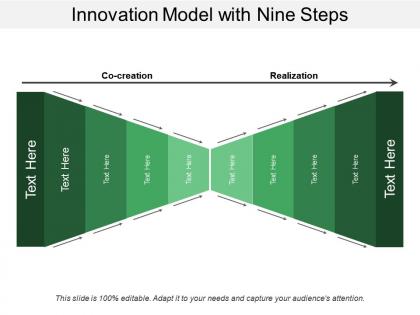 Innovation model with nine steps