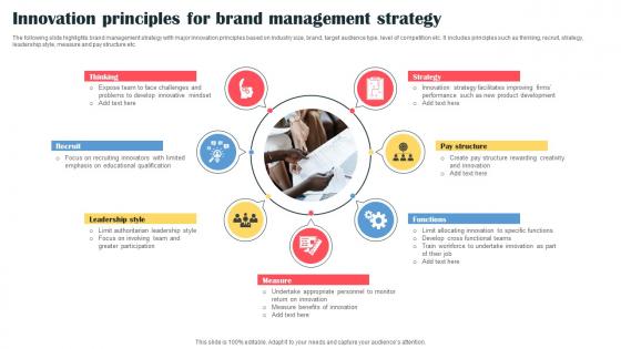 Innovation Principles For Brand Management Strategy