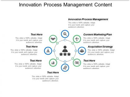 Innovation process management content marketing plan acquisition strategy cpb