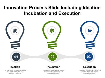 Innovation process slide including ideation incubation and execution