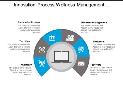 Innovation process wellness management marketing metrics customer services cpb