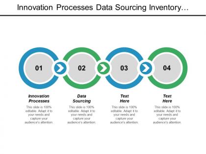 Innovation processes data sourcing inventory management business management cpb
