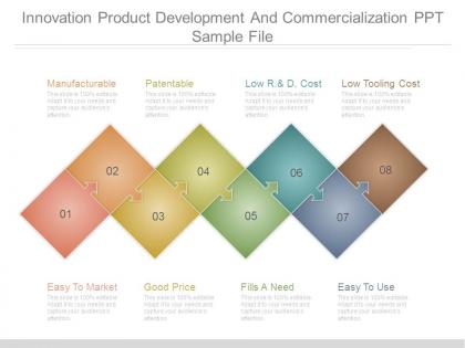 Innovation product development and commercialization ppt sample file