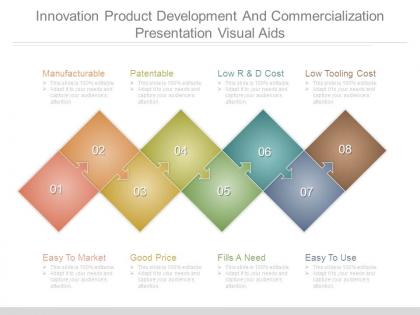 Innovation product development and commercialization presentation visual aids