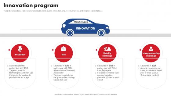 Innovation Program Maruti Suzuki Company Profile CP SS