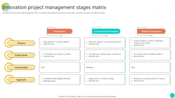 Innovation Project Management Stages Matrix