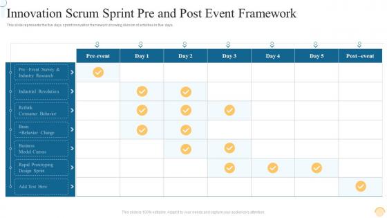 Innovation Scrum Sprint Pre And Post Event Framework