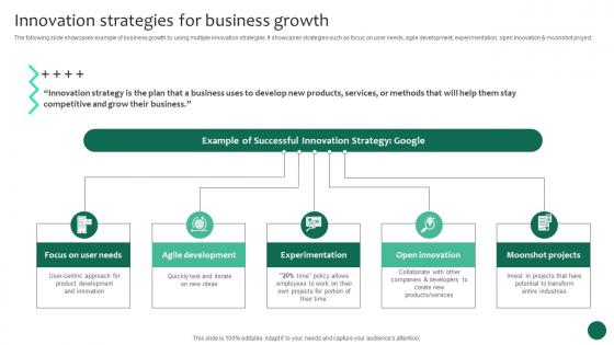 Innovation Strategies For Business Growth Business Growth And Success Strategic Guide Strategy SS