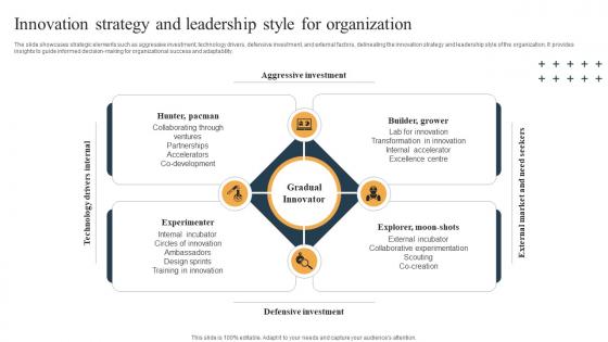 Innovation Strategy And Leadership Style For Organization