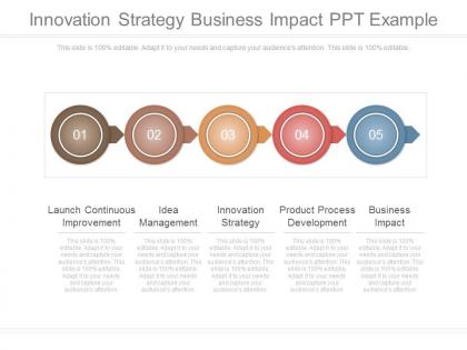 Innovation strategy business impact ppt example