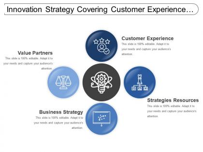 Innovation strategy covering customer experience strategic resources value partners