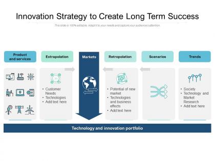 Innovation strategy to create long term success