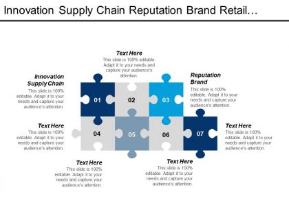 Innovation supply chain reputation brand retail supply chain framework cpb