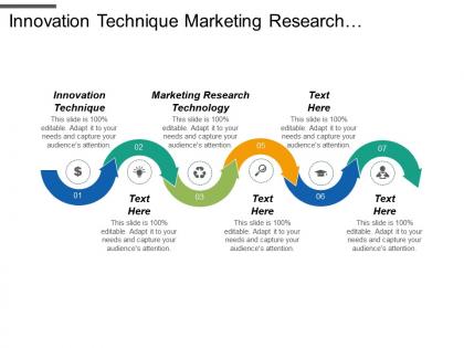 Innovation technique marketing research technology company reputation management cpb