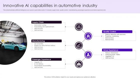 Innovative AI Capabilities In Automotive Industry