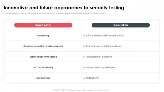 Innovative And Future Approaches To Security Testing