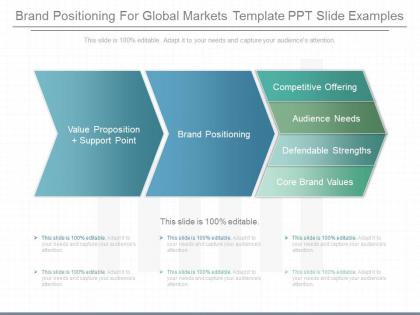 Innovative brand positioning for global markets template ppt slide examples