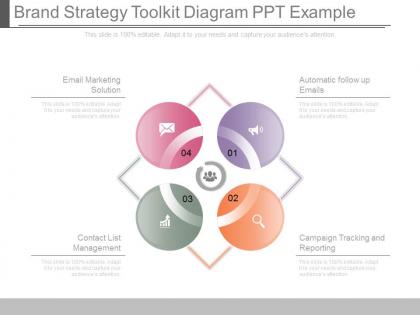 Innovative brand strategy toolkit diagram ppt example