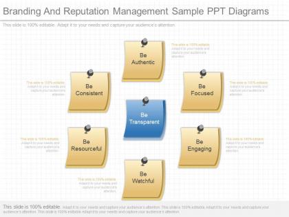 Innovative branding and reputation management sample ppt diagrams